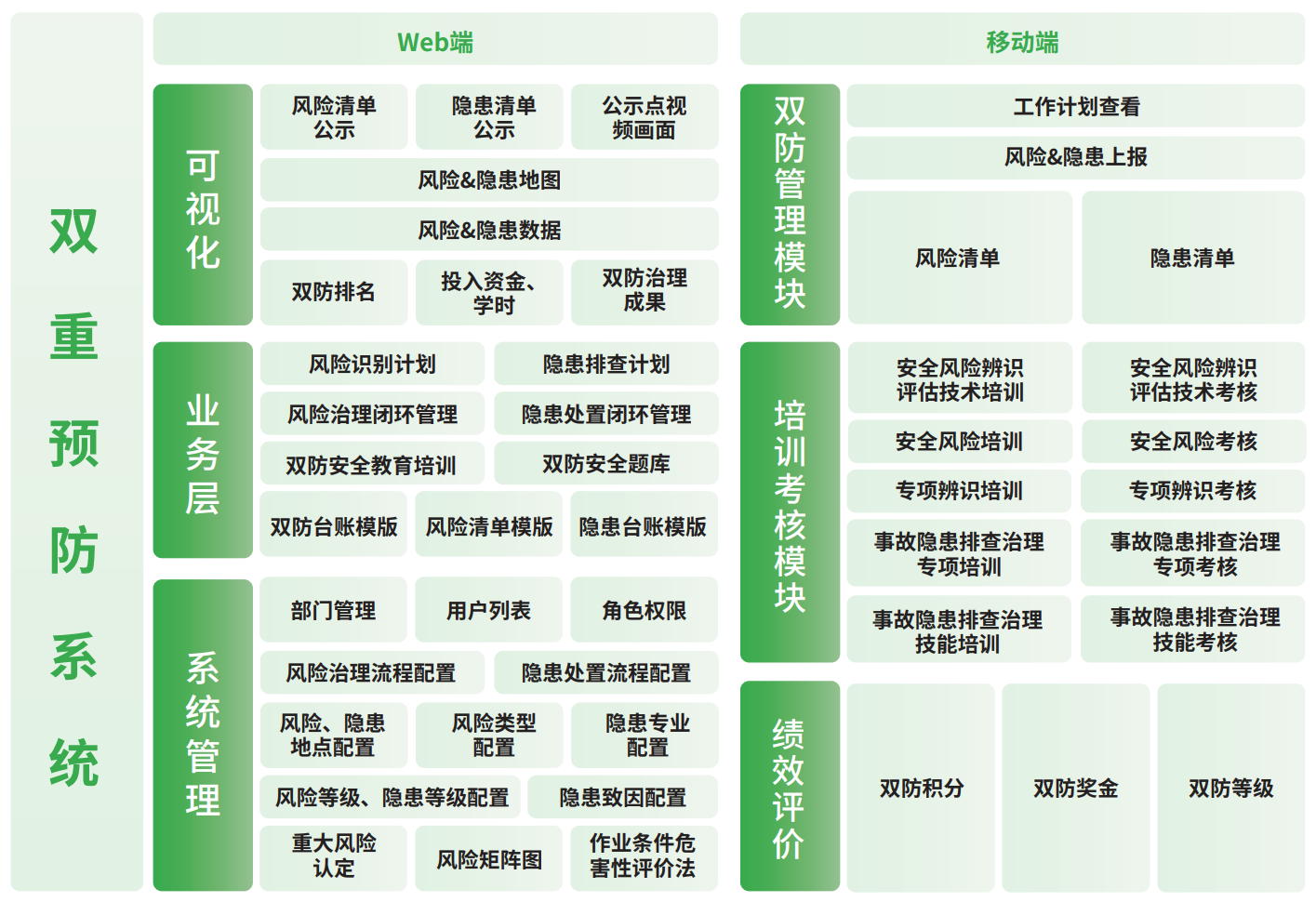 矿用安全双重预防系统